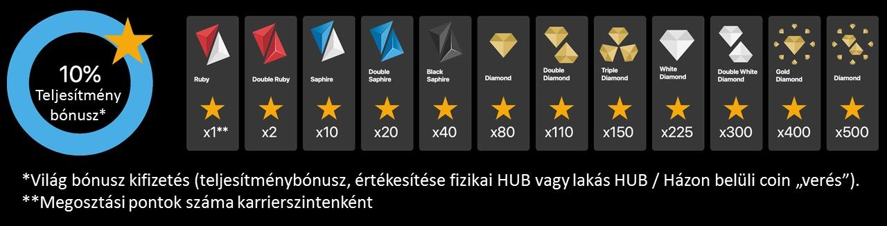 Bónuszkészlet / teljesítménybónusz